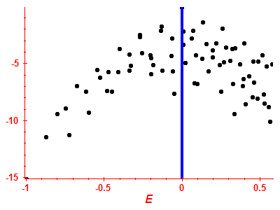 Strength function log